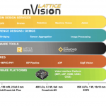 Da Lattice nuovo stack mVision per sistemi di visione artificiale embedded