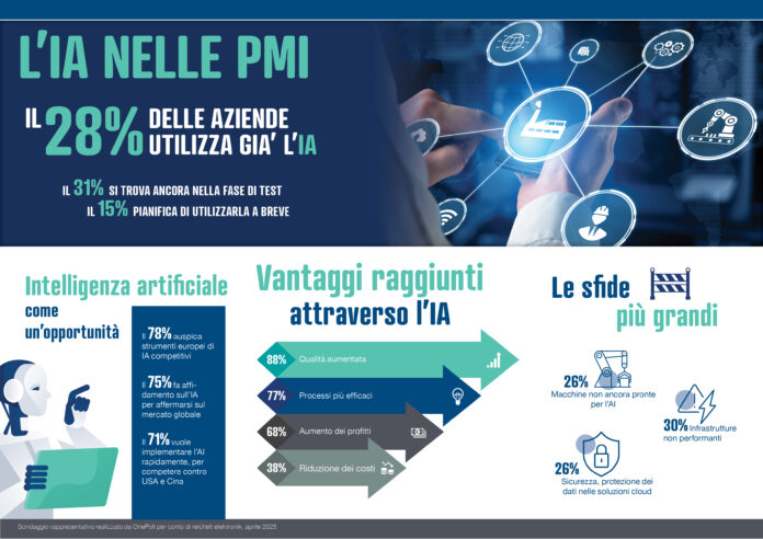 AI PMI reichelt
