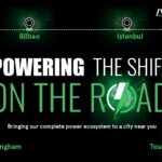 Avnet Silica porta l’Ecosistema Power in location iconiche AvnetSilica_Powering The Shift On The Road