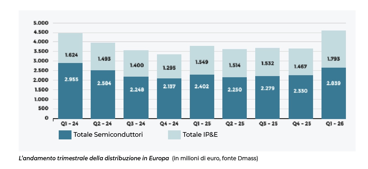 Grafico distribuzione Dmass